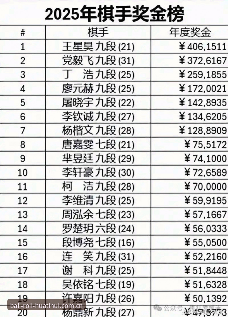 斯诺克冠军家中被盗退赛事件全解读：从赛事现场到善款去向，这份跟踪指南教你抓住每个关键节点